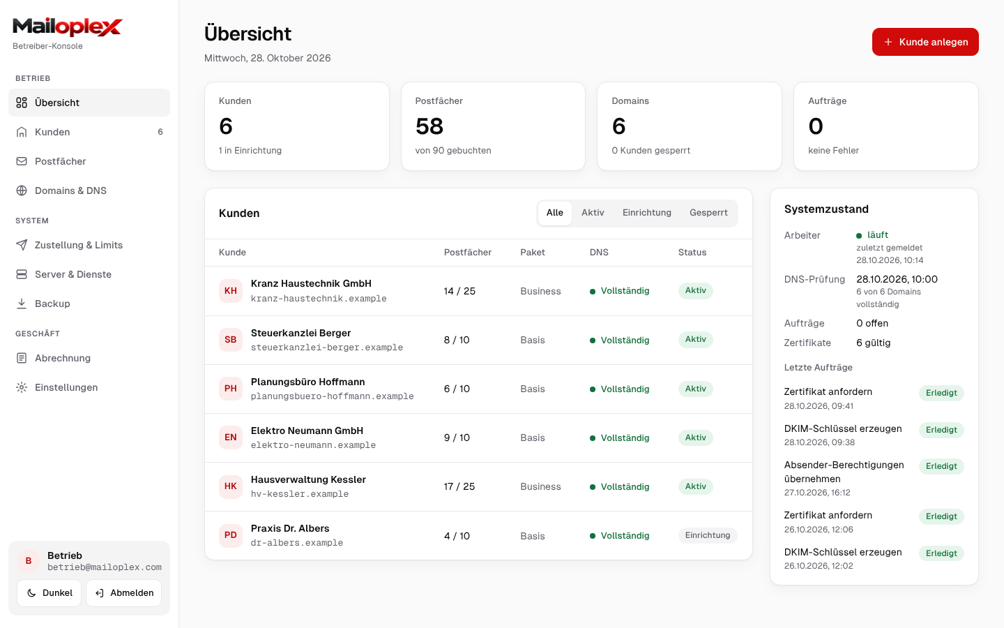 Admin console with DNS status and system health